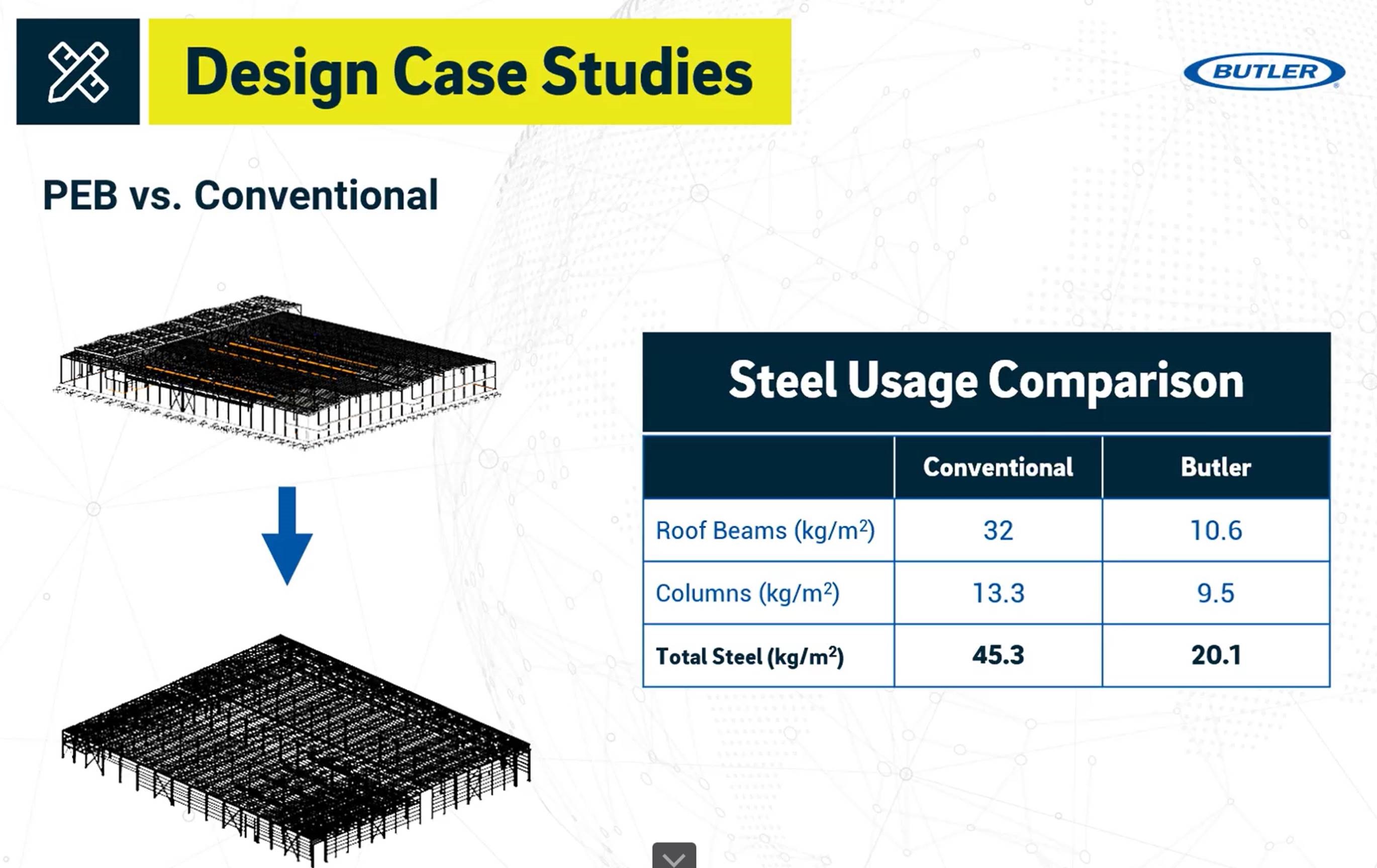 Steel Usage Comparison  Conventional vs Butler